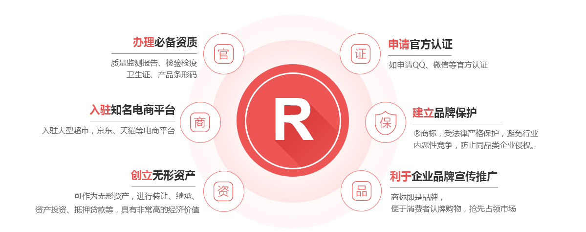 内丘商标注册的作用